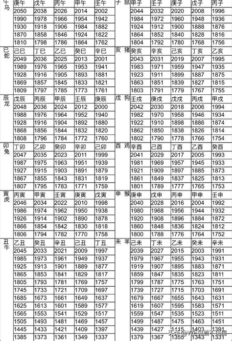 1963農曆|1963年農曆日期表，1963年日期農曆，1963年陰曆日曆日期，196…